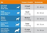 ThunderShirt Dog Calming Jacket Small Grey Vet Recommended Anxiety Vest view 3