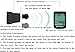 LOLTRA Bike Speedometer Inbike IC321 Wireless Rainproof Cycling Computer Odometerthumb 3