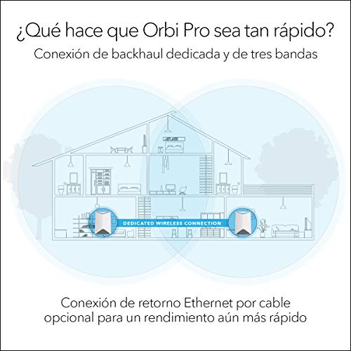 Netgear-Orbi-Pro-SRK60-Sistema-WiFi-Mesh-Kit-de-2-cobertura-de-hasta-350-m2-velocidad-AC3000-tribanda-Blanco