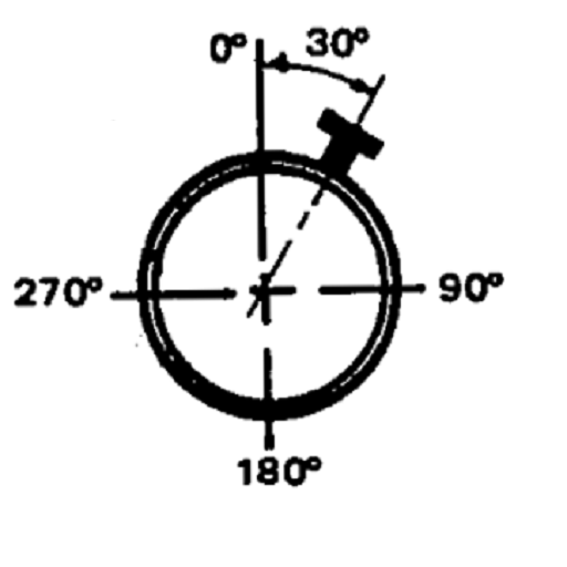 Nozzle Orientation for Android