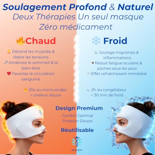 2-in-1 Premium Therapeutic Hot / Cold Migraine Mask - MigraGel, Cap + Detachable Mask (Eye Opening) • Relieves Migraines, Headaches & Eye Fatigue