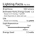 RAYHOO 3pcs E14 Base LED Light Bulbs 7W LED Light Equivalent to 60W Incandescent Bulb, E14 European Base Bulb, 75-2835-SMD LED Chipsets, Not Dimmable, 110-130V, White 6000K, 500LM