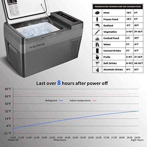 4 JoyTutus+Portable+12V+24V+26+Quart+Refrigerator