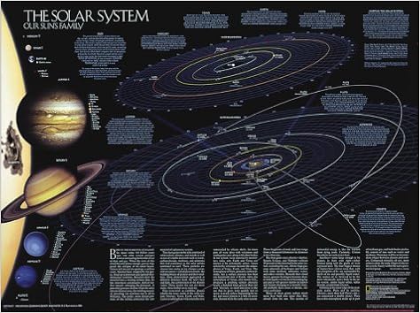 National Geographic The Solar System Our Suns Family 24