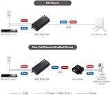 Edimax GP-101IT Gigabit PoE+ Injector IEEE 802.3at 30W Power over Ethernet view 6