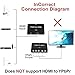 Component to HDMI Adapter YPbPr to HDMI Coverter + R/L, Bluesky Componet YPbPr to HDMI Converter Adapter Support 1080P Plug & Play