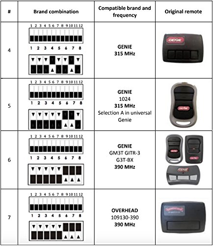 Liftmaster Genie Universal Compatible Garage Door Remote - Thumbnail 6
