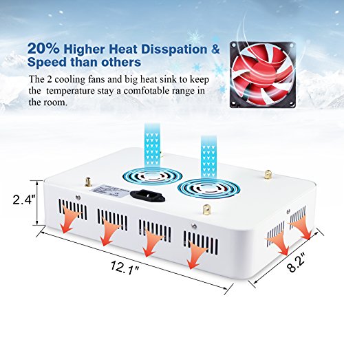 Roleadro LED Grow Light, Galaxyhydro Series 300W Indoor Plant Grow Lights Full...