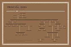 Classical Mythology A to Z: An Encyclopedia of Gods