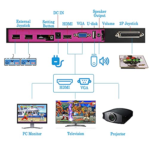 Jueapu 8706 Games in 1 3D Pandora Box Arcade Game Console,Install 8706