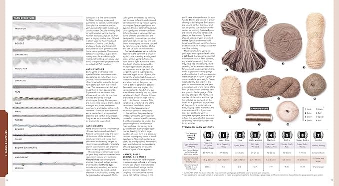 Vogue® Knitting The Ultimate Knitting Book: Completely Revised & Updated