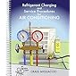 Refrigerant Charging and Service Procedures for Air Conditioning
