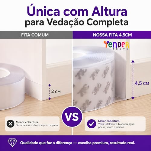 Fita De Vedação Para Frestas PVC Transparente Autoadesiva 4,5cm De Altura, Impermeável, Silenciosa, Anti Pragas, Para Portas E Janelas, Fácil Aplicação Em Vidro, Madeira, Alumínio, Aço E PVC