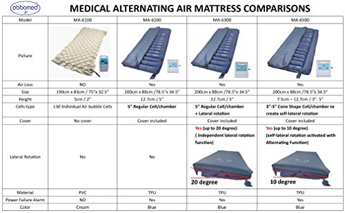 image for Obbomed MA-6200 5” /13cm Medical Low Air Loss Alternating Mattress R