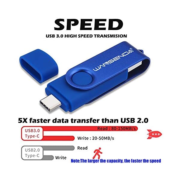 Wansenda 3-in-1 USB-Stick (128 GB, USB 3.0/3.1, Typ-C & Micro-USB-C-Stift-Laufwerk für Android-Geräte/PC/Tablet/Mac (128… – Bild 7