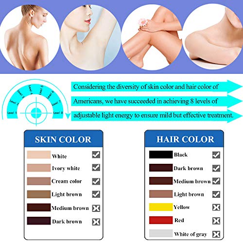 image for Permanent Hair Removal for Women & Men, 400,000 Flashes & 8 Levels of 
