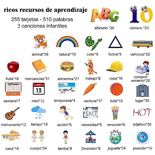Juguetes de Aprendizaje con Tarjetas Flash Parlantes, Lectura Bilingüe en Español e Inglés, Máquina de Lectura de Juguetes Educativos con 510 Palabras, Juguetes Regalo de Cumpleaños para niños (Rosa)