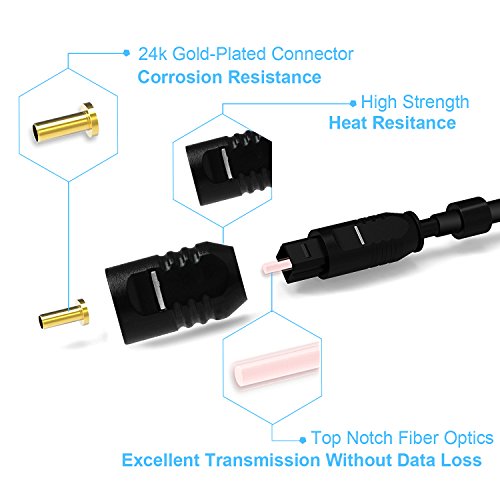 Home-Theater-System-All-in-One-Cable-Solution-HDMI-Cable-4-pack-6-ft-Digital-Optical-Audio-Toslink-Cable-2-pack-6-ft-Right-Angle-adapter-5-Cable-Ties