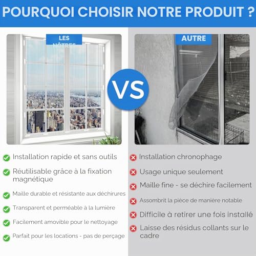 Wukong Set of 2 Magnetic Window Mosquito Nets 150 x 130 cm Cut to Size - 24 Magnets Included, Easy Assembly Without Drilling, Reusable, Insect Protection Indoor/Outdoor