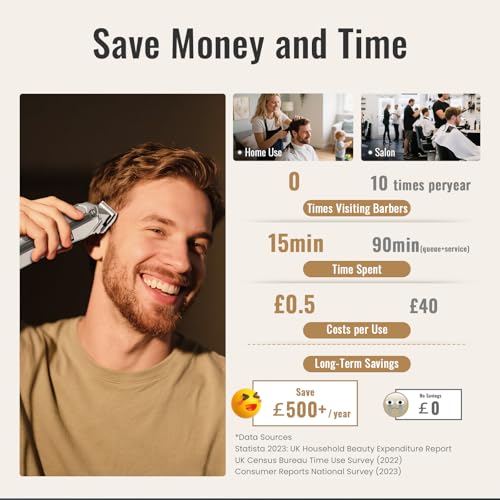 Jack&Rose Hair Clippers Men, Cordless Hair Clippers, Clippers for Men Haircut, Barber Clippers, Professional Hair Trimmer Shaver with LED Display, IPX7 Waterproof