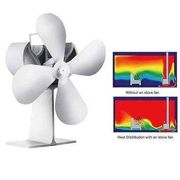 CHUDAN Accionado por Calor Ventilador De Chimenea Ventilador del ...