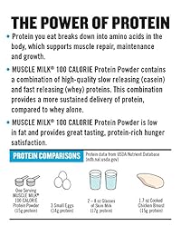 Leche muscular 100 Calorías Batido de proteínas, 58716, 1, 1