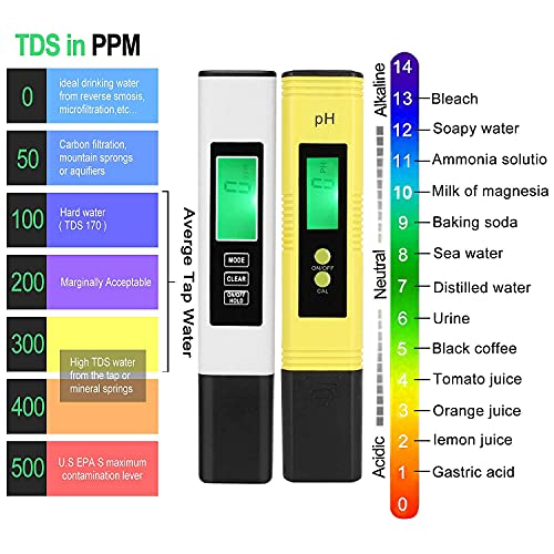 PH and TDS Meter Combo, Digital Water Tester 0.05ph High Accuracy Pen ...