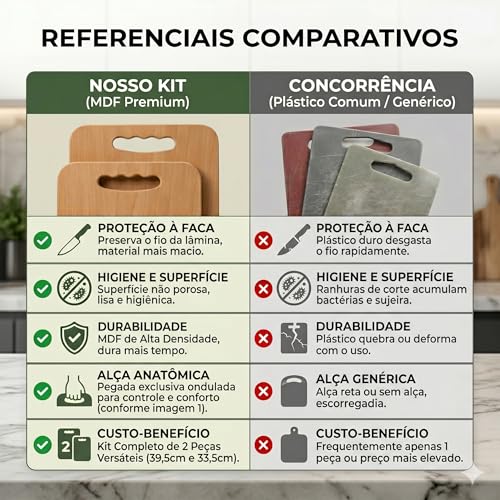 Kit 2 Tábuas de Corte em MDF Alta Densidade com Alça 39,5x23,5cm e 33,5x23,5cm