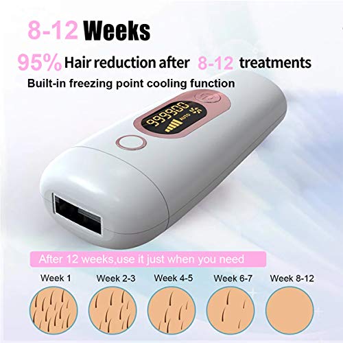 image for Feeke IPL Hair Removal Device for Women and Man 990,000 Flashes Hair R