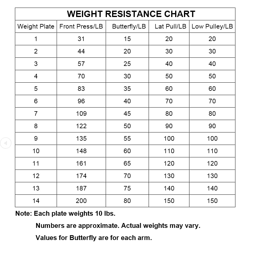 Home Gym 150LB Multifunctional Full Body Home Gym Equipment for Home