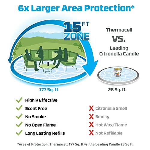 Thermacell Patio Shield Mosquito Repeller; Highly Effective Mosquito