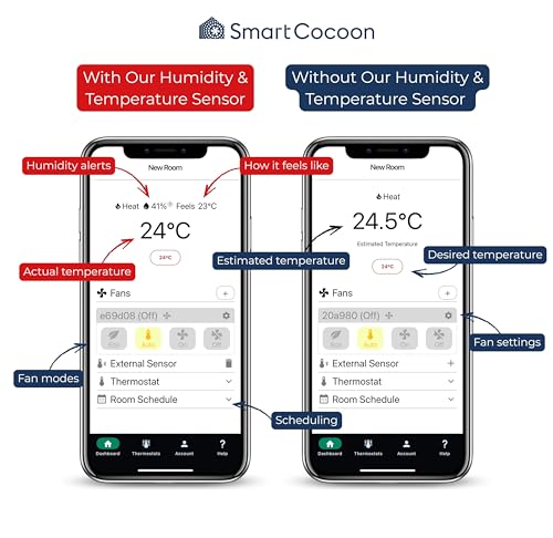 SMARTCOCOON 4X10" Register Booster Fan with Temperature & Humidity Sensor - Smart Dual Air Conditioner & Heater Floor Fan for Smart Home - Integrates with Ecobee & Nest Thermostats