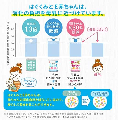 Amazon 森永 はぐくみ エコらくパック つめかえ用 1600g 400g 2袋 2箱 景品付き 入れかえタイプの粉ミルク 新生児 赤ちゃん 0ヶ月 1歳頃 はぐくみ 食品 飲料 お酒 通販