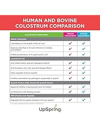 UpSpringp probiótico + calostro en polvo para lactantes y niños