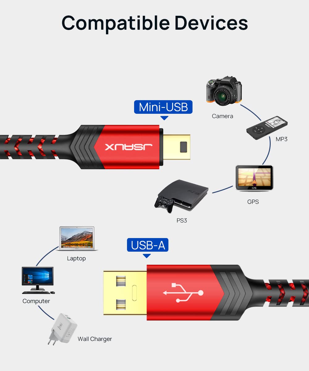 JSAUX Mini USB Cable[2-Pack 3.3ft+6.6ft], USB 2.0 Type A to Mini B Fast Charging Braided Cord Compatible with Blue Yeti Microphone Garmin Nuvi GPS 50 55 Ti-84 Plus CE Canon Rebel t7 Camera Gopro Red