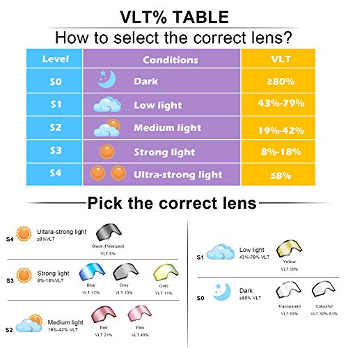 VELAZZIO OTG Ski Goggles, Snowboard Goggles - Double Layer Interchangeable Lens, UV Protection, Anti-Fog, Snow Goggles for Men & Women (Black Frame/Transparent Lens (VLT 83%)) - Thumbnail 5