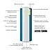 UE BOOM Wireless Speaker, Cyan Blue (Renewed)
