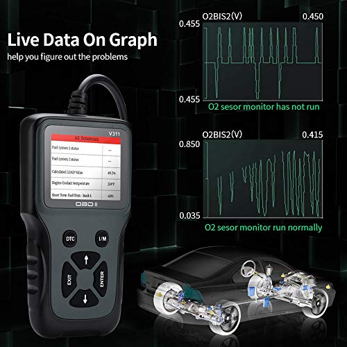 MANLI OBD2 Scanner,Professional Enhanced OBDII Diagnostic Code Reader Color Display with 2.8" Car Diagnostic Scan Tool Vehicle Check Engine Light Analyzer