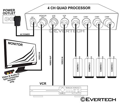 4 Evertech+Channel+Processor+Security+Splitter