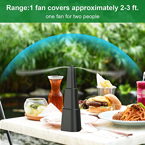50 discount on Dimiozes Fly Fans for Tables, Fly Fans for Outdoor, Keep Away from Flies Fan wit 50 discount on Dimiozes Fly Fans for Tables, Fly Fans for Outdoor, Keep Away from Flies Fan wit