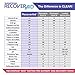 RecoverAid (12 oz, 4 Caffeine Free - Orchard Blend) | Colonoscopy Prep Drink |Pre Surgery Drink | Preoperative Drink | Ensure Clear Fluid is Used for Pre Op Nutrition