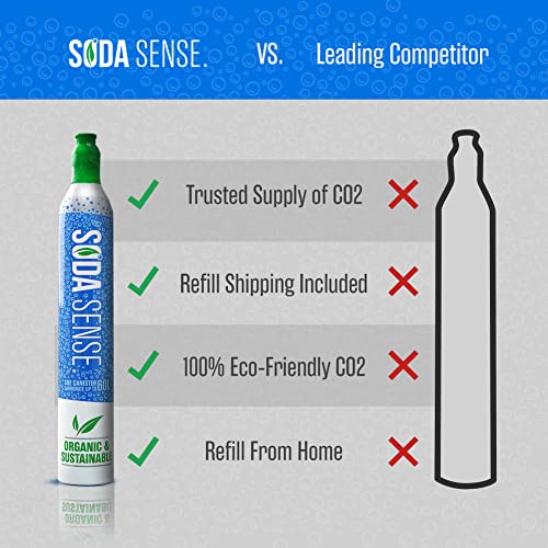 Soda Sense Threaded 60L CO2 Cylinder + 15 Amazon Gift Card w/ 1st 2