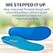 Powerstep Pinnacle Shoe Insoles – Supportive, Professional-Grade Foot Support