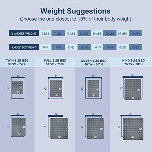 image for JOLLYVOGUE Weighted Blanket(12 lbs, 48''x72'', Twin Size),Bed Couch He