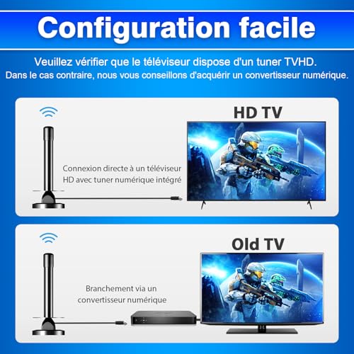 Antenne TV Intérieure TNT HD Amplificateur Signal Gain Élevé VHF/UHF Base Magnétique Réception 360° Compatible DVB-T2 Smart TV 4K Full HD 1080P Câble Coaxial 5m Anti-Interférences 4G/5G