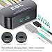 EBL AAA Rechargeable Batteries 1100mAh (4 Counts) and Quick Smart Battery Charger - 2 Hours Fully Charged, 2 USB Input Ports, More Convenient and Rapid …