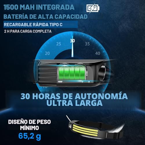 Rechargeable LED Headlamp, Super Bright 3000 Lumens, Motion Sensor Headlamp, 230° Wide Angle 2 LED Waterproof IPX5 Lightweight 0.14 lbs, Suitable for Outdoor, Camping