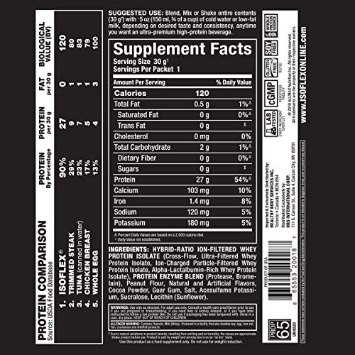 ALLMAX Nutrition, Isoflex Whey Protein Isolate, Peanut Butter Chocolate, 1.06 Ounce Sample 3-Pack