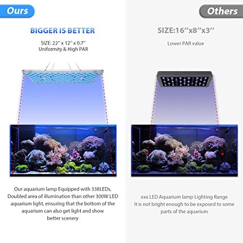 Bozily Aquarium Lights LED 300W, Full Spectrum Coral Reef Light for