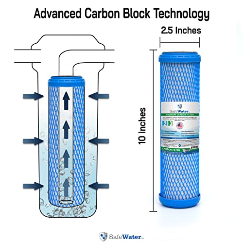 SafeWater RO Essentials Kit (2) Premium Carbon Block Filters & (1